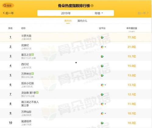 国产视频在线网站,探索国内在线平台的魅力之旅  第3张